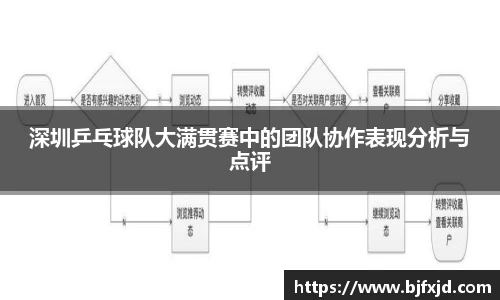 深圳乒乓球队大满贯赛中的团队协作表现分析与点评